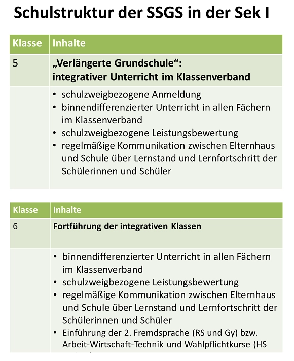 Klasse 5 und 6.png&nbsp;&copy;&nbsp;Sophie Scholl Gesamtschule