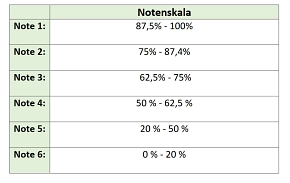 Leistungsbewertung ab JG 7.png&nbsp;&copy;&nbsp;Sophie Scholl Gesamtschule
